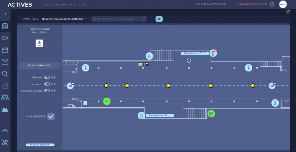 ACTIVES Process