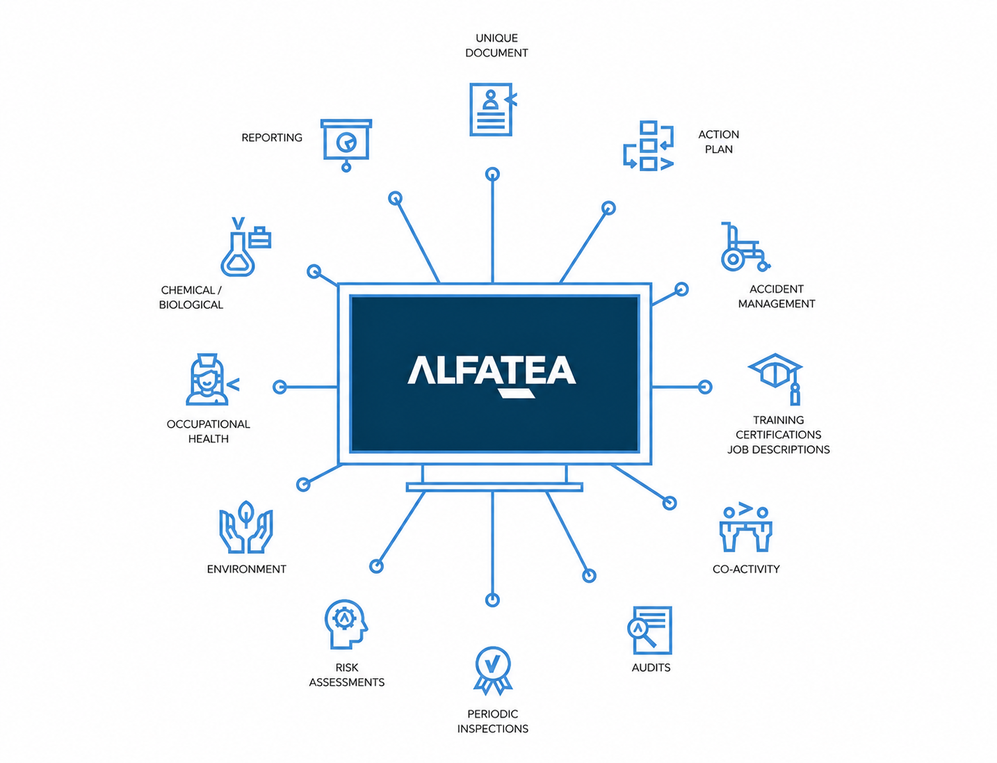 HSE software modules for risk prevention, compliance and workplace safety management