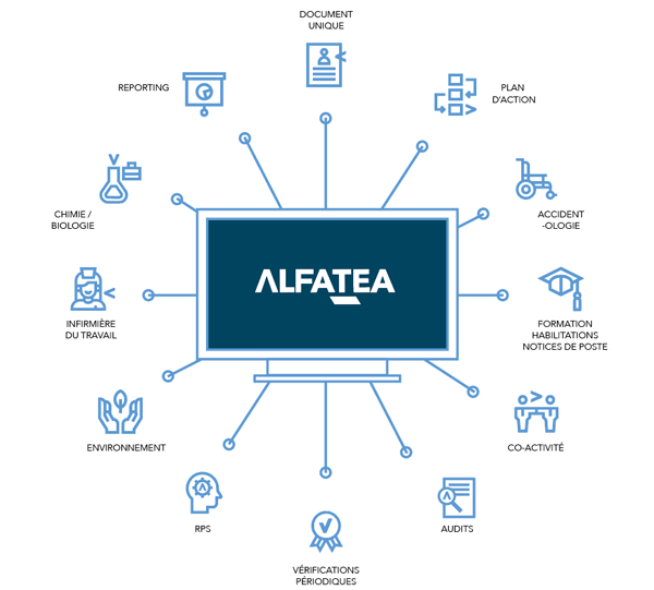 Diagram showing the main features of Alfatéa HSE software
