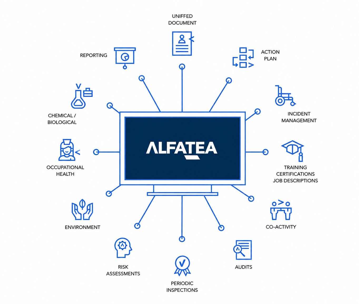 Alfatéa OHS software features for occupational health and safety management